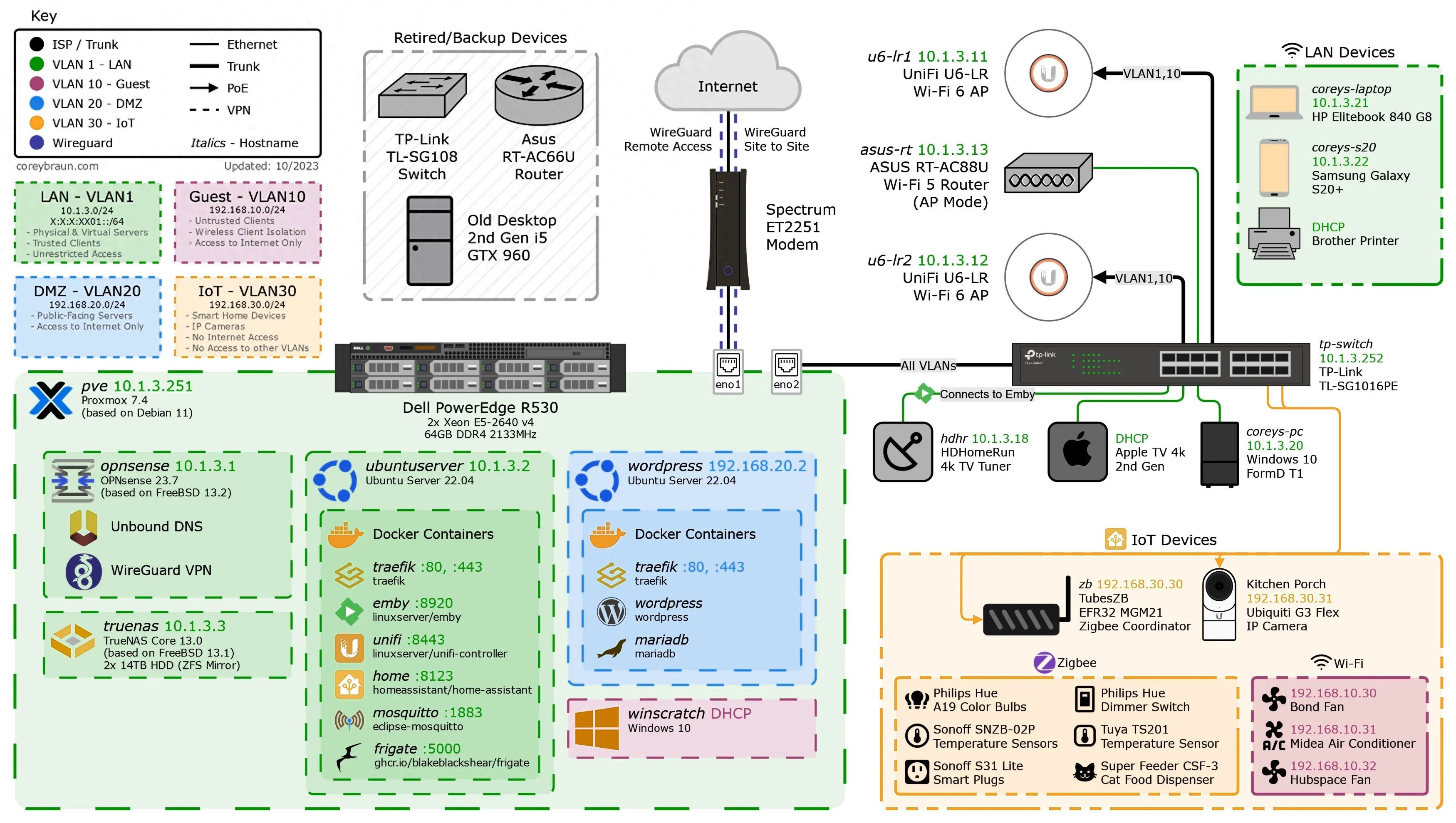 一键部署：30 分钟搭建家庭广告屏蔽 + 本地 DNS 缓存（AdGuard Home）